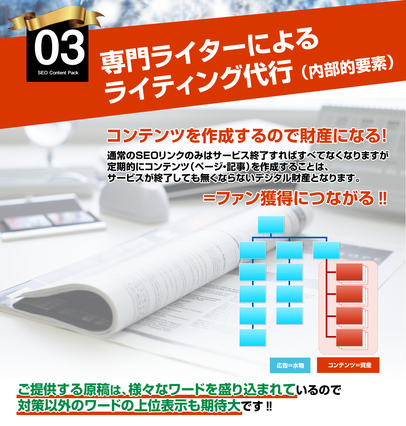 専門ライターによるライティング代行