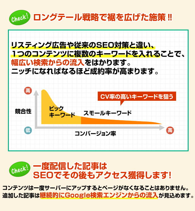 ロングテール戦略で裾を広げた施策