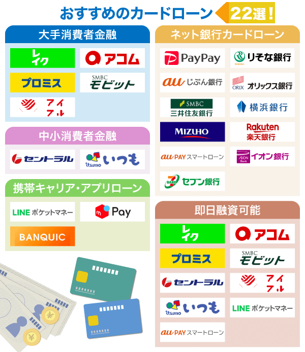 おすすめカードローン22選のカオスマップ