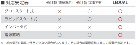 太陽光発電